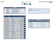 INFORMAES Campeonato Regional Gira Praia